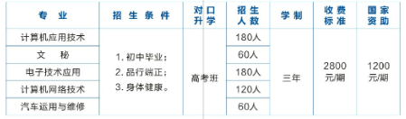 桃源縣武陵職業(yè)技術(shù)學(xué)校專(zhuān)業(yè)