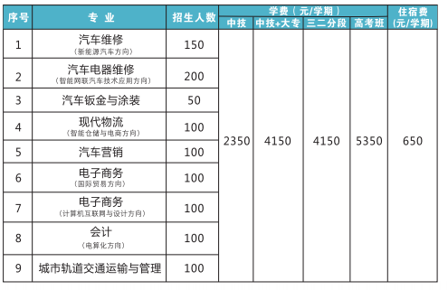 2022佛山市交通技工學(xué)校學(xué)費(fèi)多少錢一年