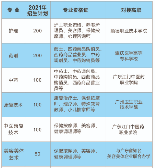 佛山市南海區(qū)衛(wèi)生職業(yè)技術學校專業(yè)