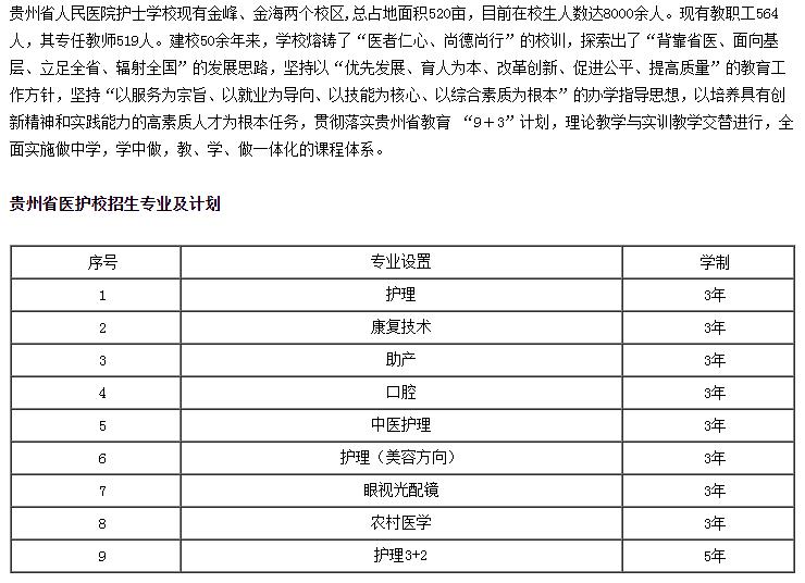 2022貴州省人民醫(yī)院護(hù)士學(xué)校招生簡(jiǎn)章及招生專業(yè)