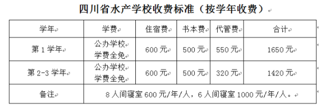 2023四川省水產(chǎn)學(xué)校學(xué)費一年多少錢