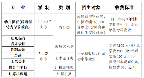 2022潢川幼兒師范學(xué)校學(xué)費(fèi)多少錢一年