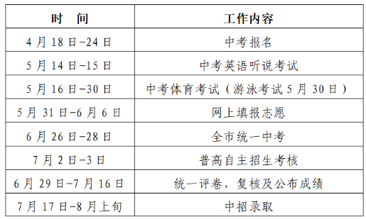 2022年深圳中考錄取時(shí)間