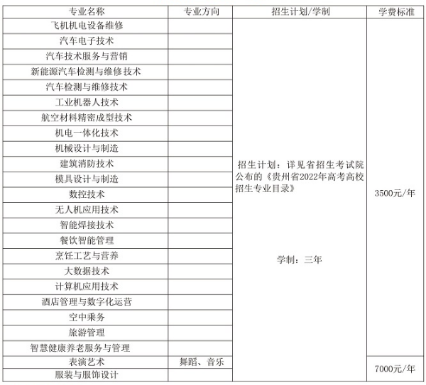 2022貴州航空職業(yè)技術學院學費多少錢一年