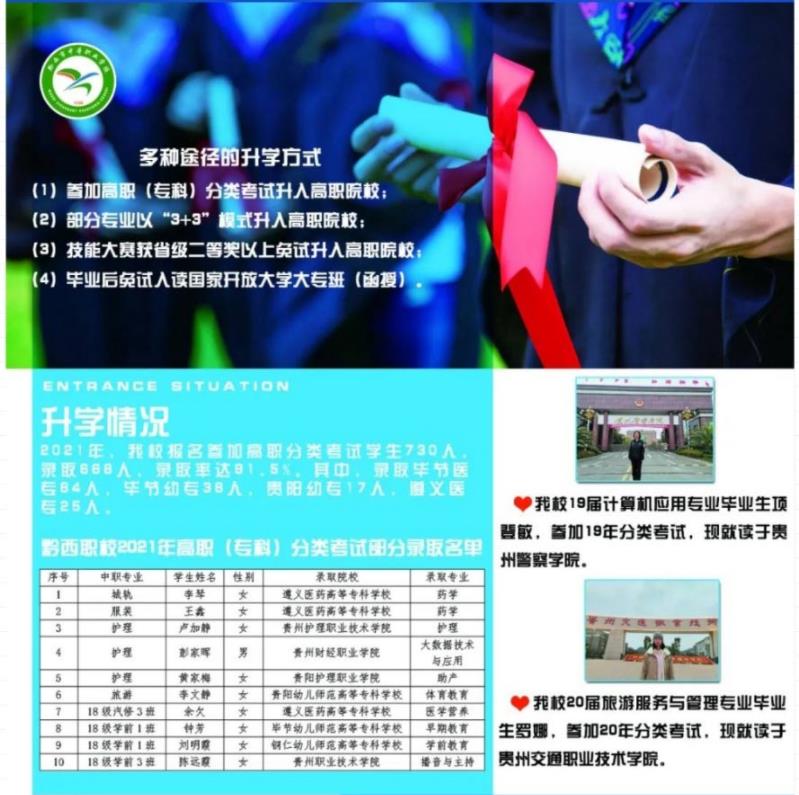 2023年黔西市中等職業(yè)學(xué)校招生簡(jiǎn)章