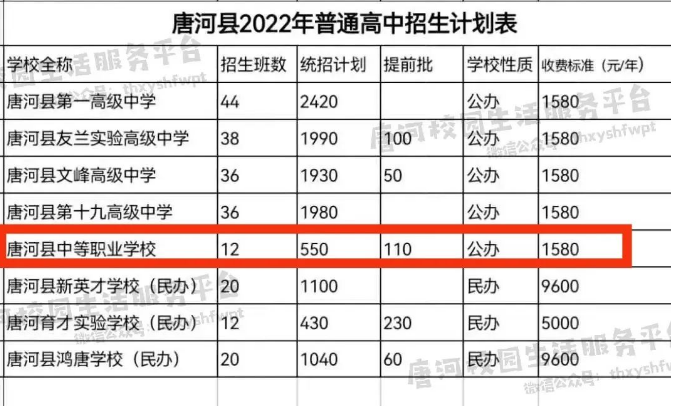 唐河縣中等職業(yè)學(xué)校2022普高班招生計(jì)劃