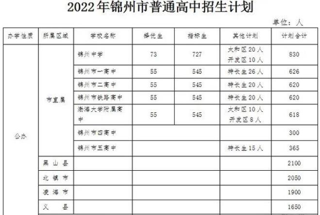 2022年遼寧中考招生計劃 招生人數(shù)是多少