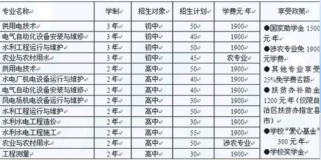 新疆水利水電技工學校學費多少錢及專業(yè)收費標準