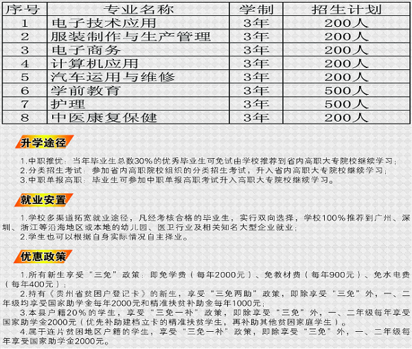 金沙縣中等職業(yè)學校招生計劃