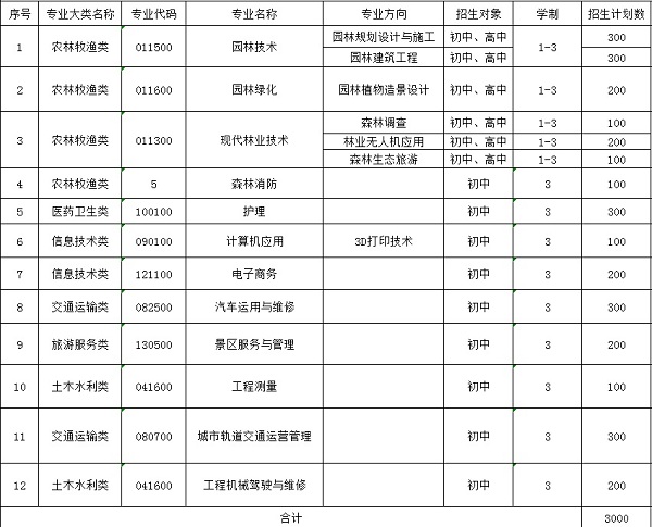 貴州省林業(yè)學(xué)校招生計(jì)劃