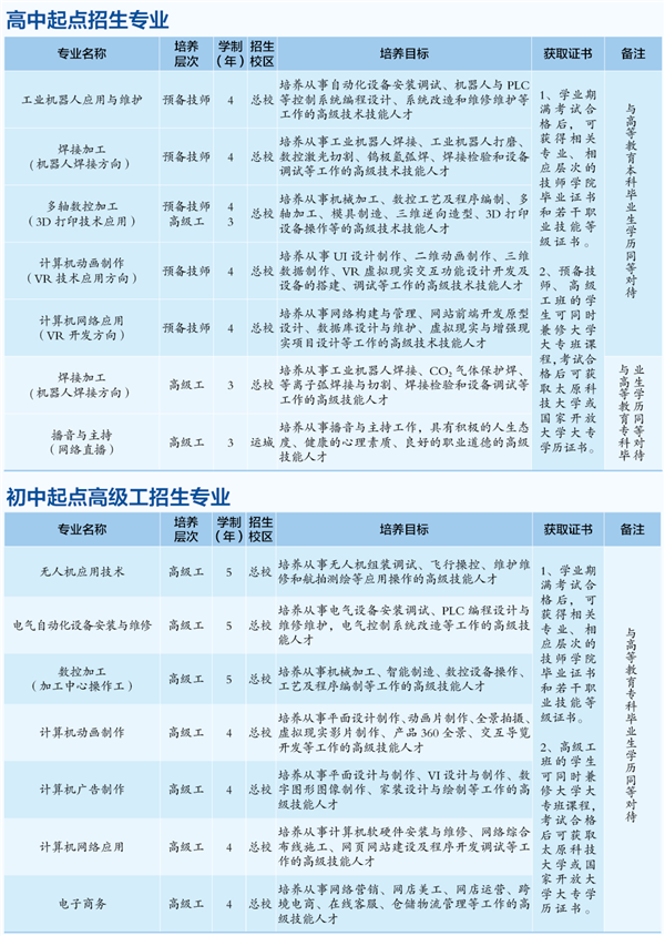 山西冶金技師學(xué)院招生計劃