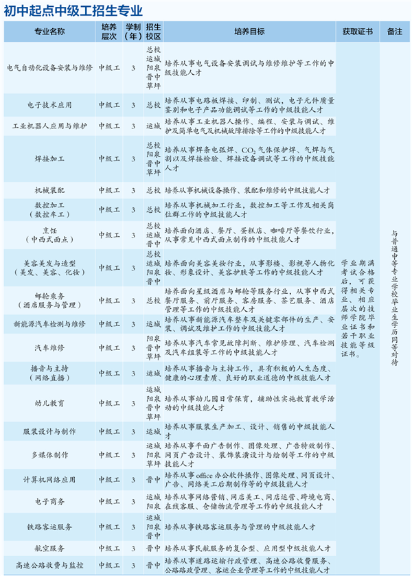 山西冶金技師學(xué)院招生計劃