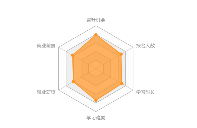 機(jī)械工程類專升本難度大嗎？