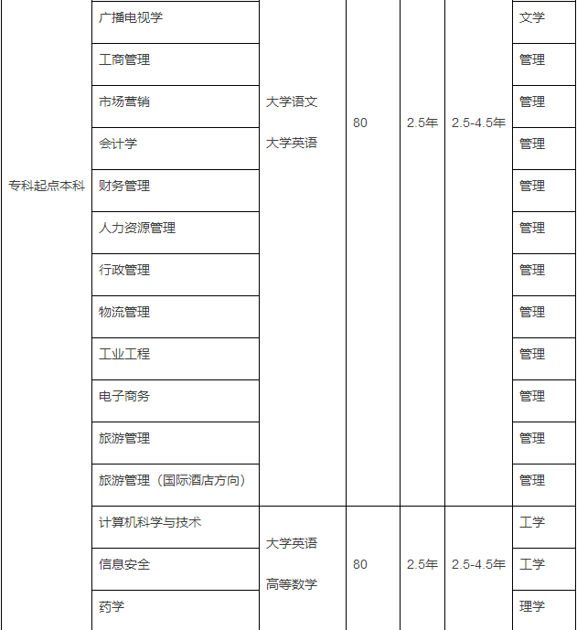 南開大學網(wǎng)絡(luò)本科