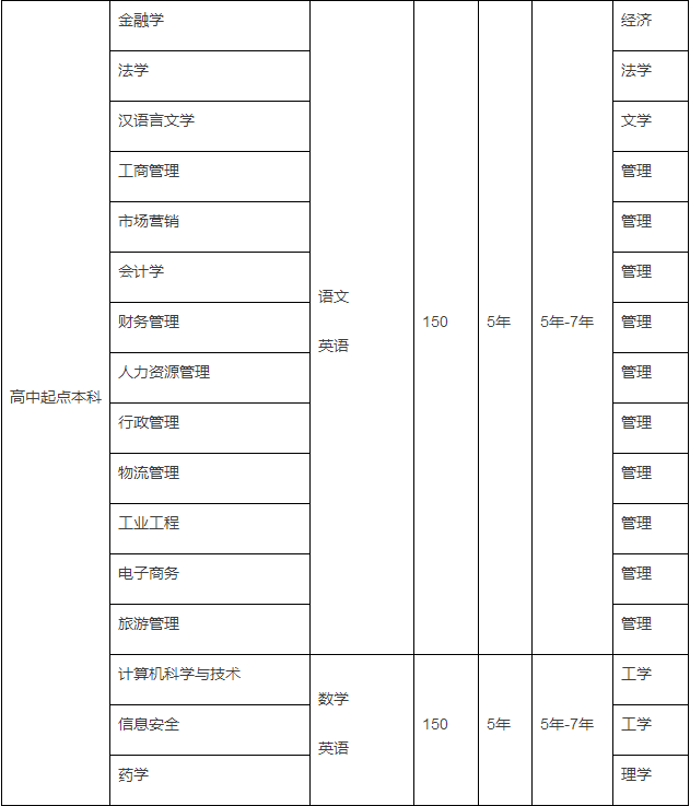 南開大學網(wǎng)絡(luò)本科