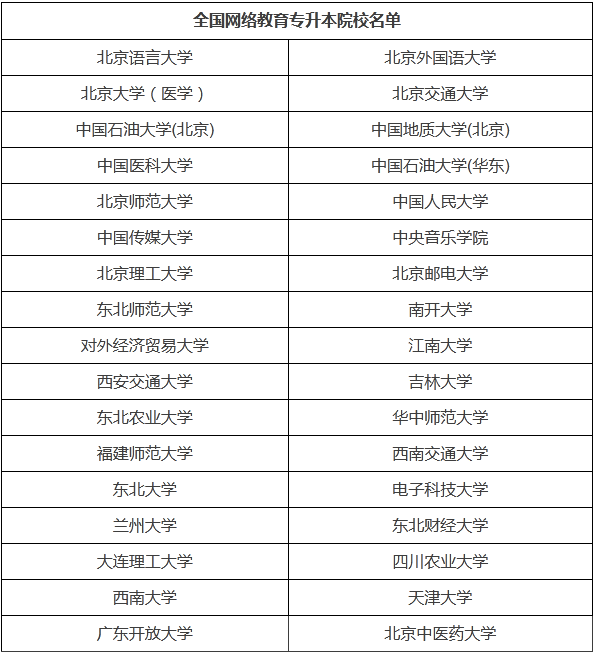 哈爾濱?？瓶梢陨究频膶W(xué)校及專業(yè)