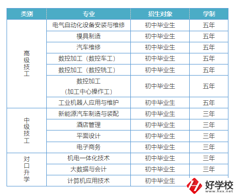 益陽有哪些高級技校？招生專業(yè)有哪些？