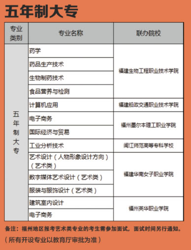 福建工貿(mào)學(xué)校三年制中專(zhuān)專(zhuān)業(yè)