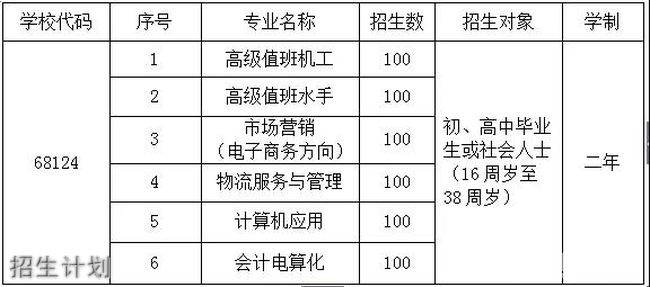 泉州市泉港航運職業(yè)中專學校實訓設備5