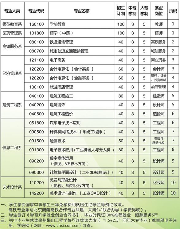 泉州梅山工程學(xué)校招生計(jì)劃