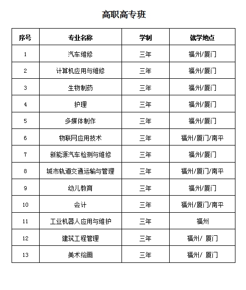 福建中華技師學(xué)院中職中技班