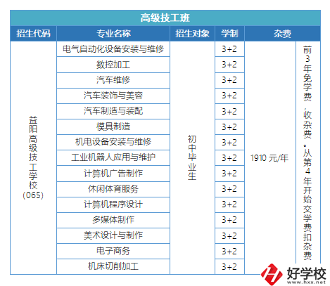 益陽有哪些高級技校？招生專業(yè)有哪些？