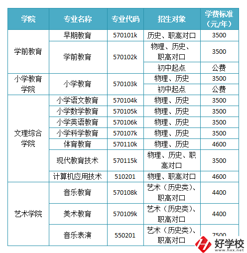 懷化有沒有師范職校？學校如何報考錄??？