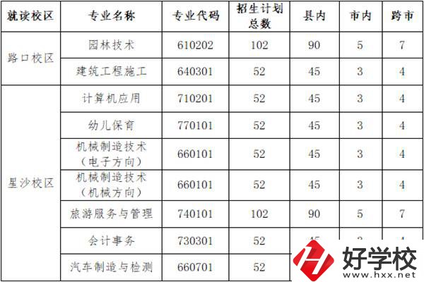 長沙縣職業(yè)中專學(xué)校招多少人？外地學(xué)生能報(bào)名嗎？