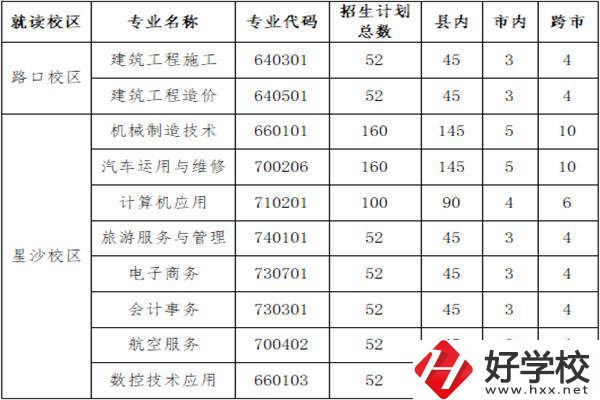 長沙縣職業(yè)中專學(xué)校招多少人？外地學(xué)生能報(bào)名嗎？