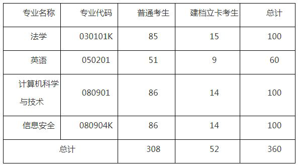 湖北警官學(xué)院專(zhuān)升本招生簡(jiǎn)章有什么要注意的？要注意招生計(jì)劃的要求