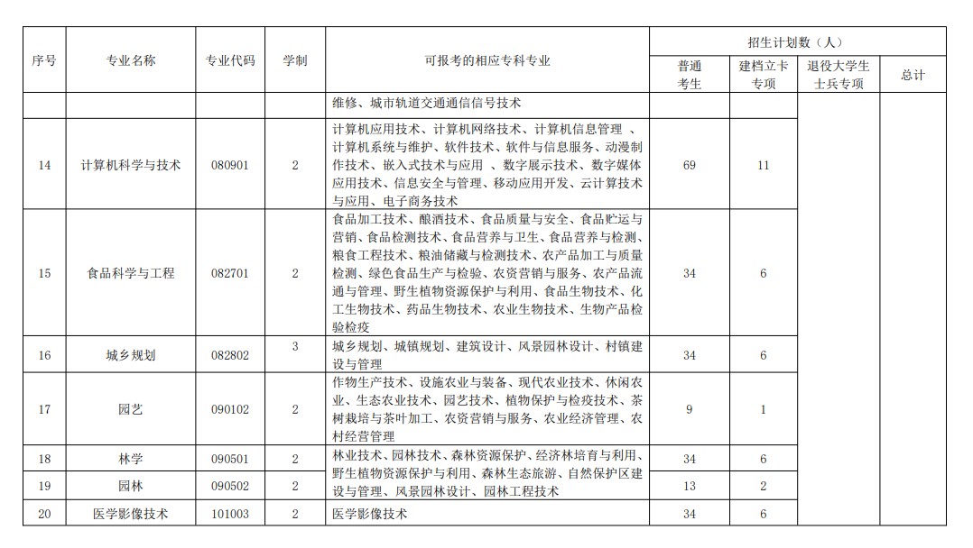 湖北民族大學(xué)專(zhuān)升本