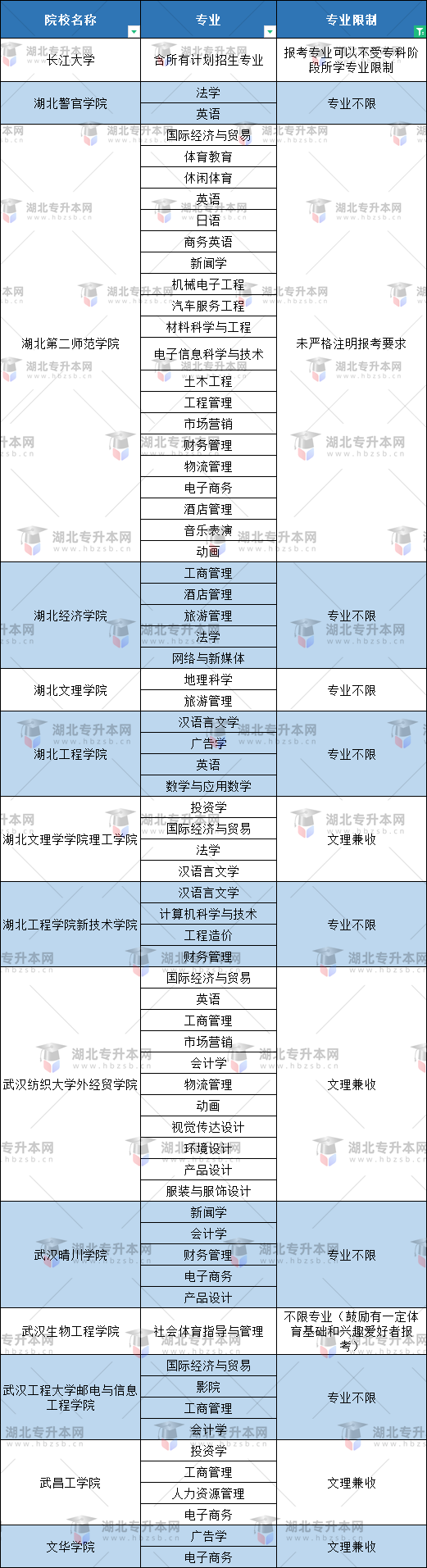 空乘專業(yè)普通專升本有哪些本科大學(xué)能報？