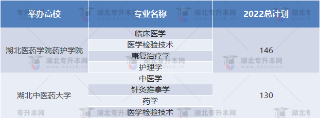 2022普通專升本招生人數(shù)少的院校有哪些？競(jìng)爭(zhēng)壓力大嗎？