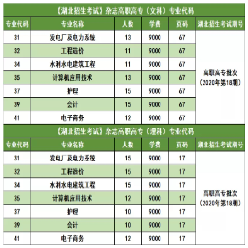 三峽大學科技學院2022普通專升本錄取率高于88%？錄取率高嗎？