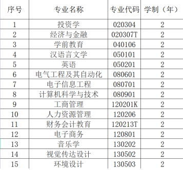 漢口學(xué)院普通專升本專業(yè)學(xué)費具體是多少？每個專業(yè)多少錢？