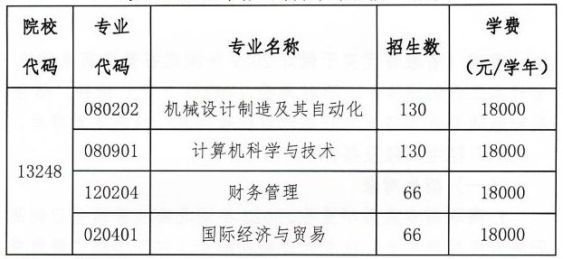 湖北汽車工業(yè)學(xué)院科技學(xué)院學(xué)費標(biāo)準(zhǔn)