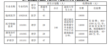 湖北醫(yī)藥學(xué)院藥護(hù)學(xué)院收費(fèi)項目