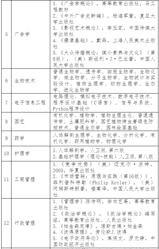 普通專升本考完就可以happy了？別急，這份暑假學(xué)習(xí)攻略收著