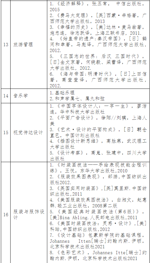 普通專升本考完就可以happy了？別急，這份暑假學(xué)習(xí)攻略收著