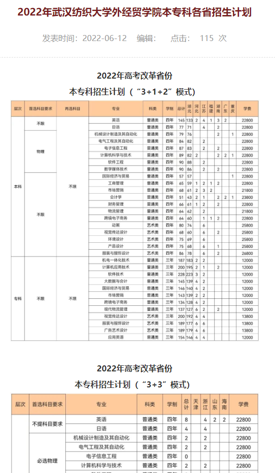 武漢紡織大學外經貿學院學費