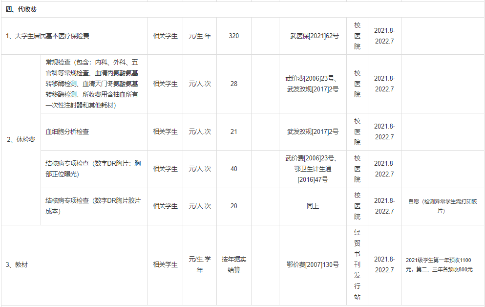 普通專升本本科學(xué)校入學(xué)體檢有哪些項目？入學(xué)收費標準是什么？