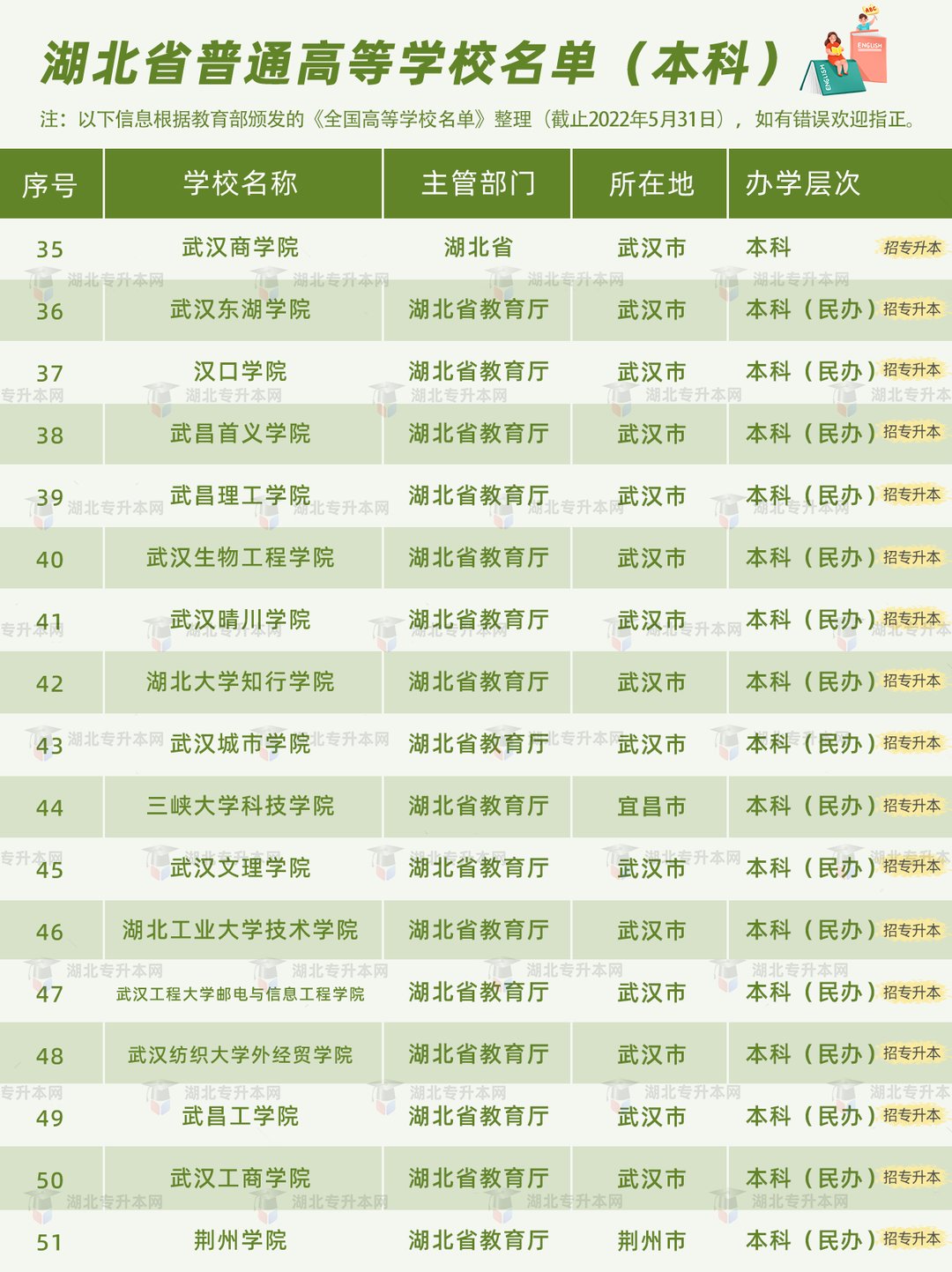 高考和專升本怎么擇校？本科+?？?30所院校盤點，含985/211！