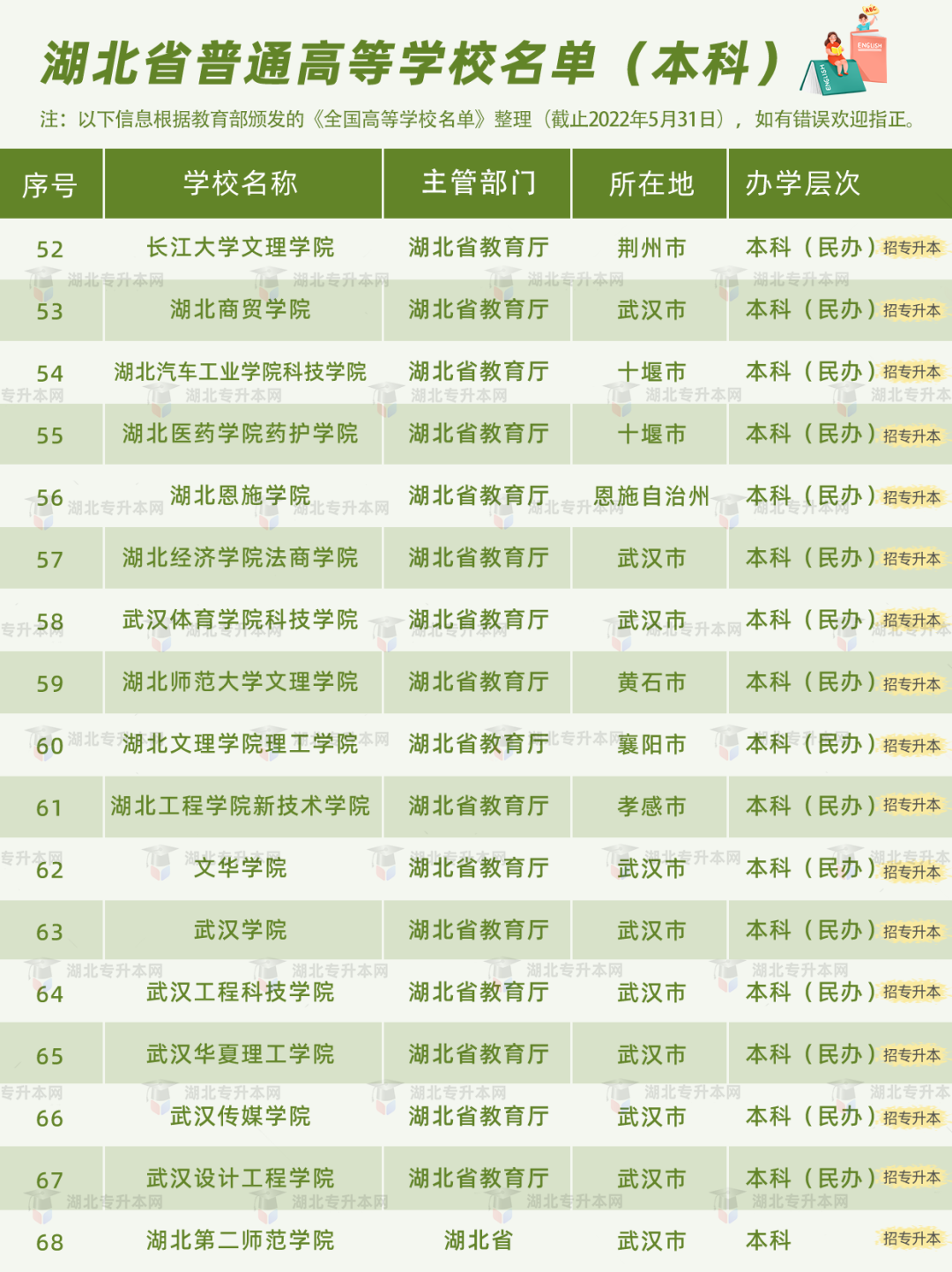 高考和專升本怎么擇校？本科+?？?30所院校盤點，含985/211！