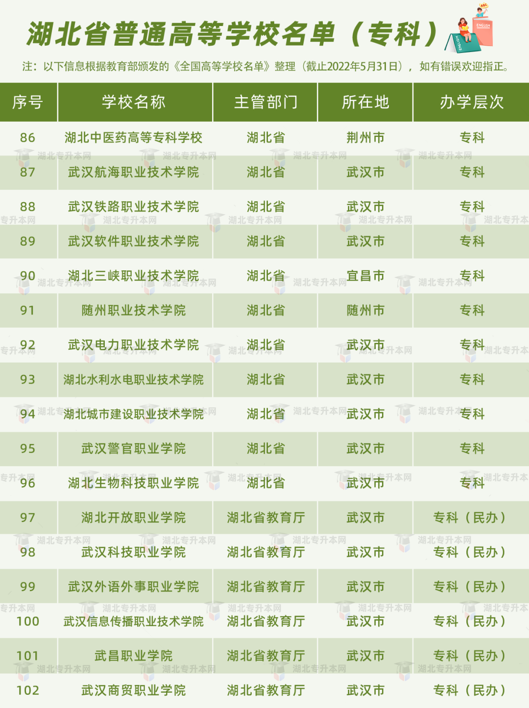 高考和專升本怎么擇校？本科+專科130所院校盤點，含985/211！