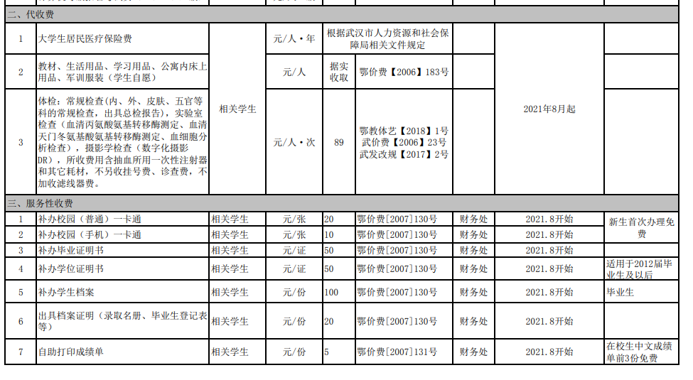 文華學(xué)院收費(fèi)項(xiàng)目