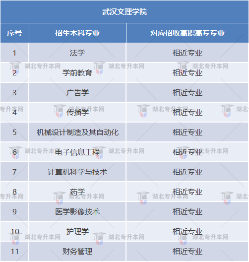 專升本考試院校招生要求