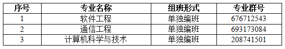 2022專升本生已經(jīng)要入學(xué)了？入學(xué)還分校區(qū)嗎？