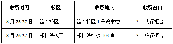 院校繳費(fèi)地址