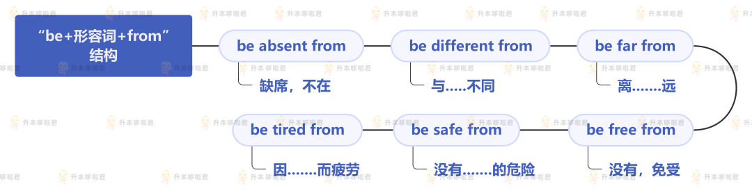 湖北普通專升本英語要復(fù)習(xí)常用搭配嗎？固定搭配怎么提分？