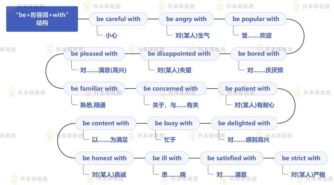 湖北普通專升本英語要復(fù)習(xí)常用搭配嗎？固定搭配怎么提分？